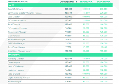 Gehaltsreport 2025 | Nigel Wright Group DE