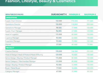 Gehaltsreport 2025 | Nigel Wright Group DE